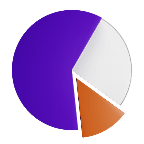 Ratio Distribution